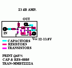 Overlay for parts placement