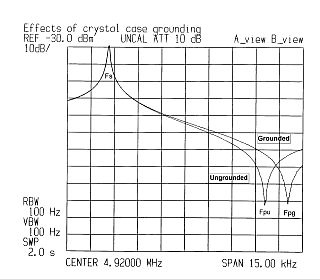 Crystal case ground effects