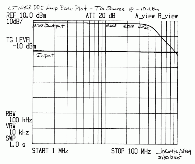 LT1253 Bode Plot
